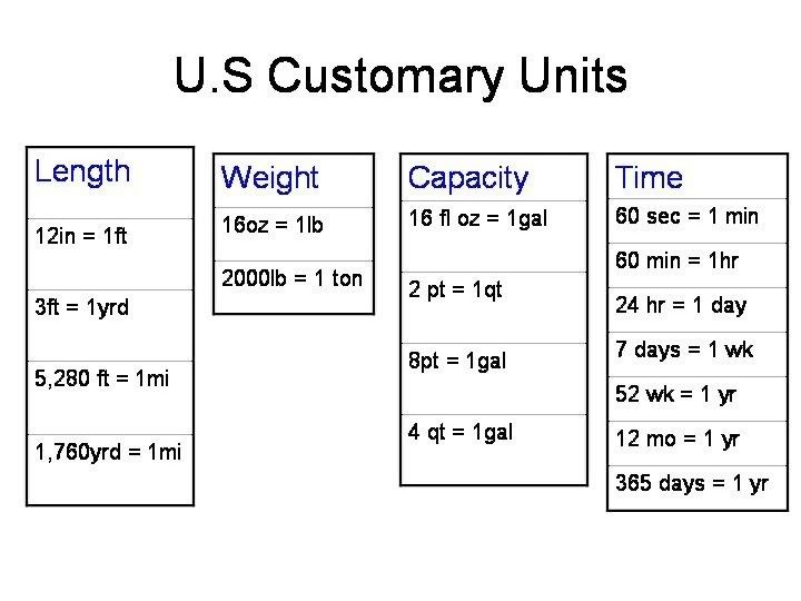 What Are The Customary Units